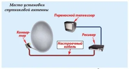 Головна, sf-95
