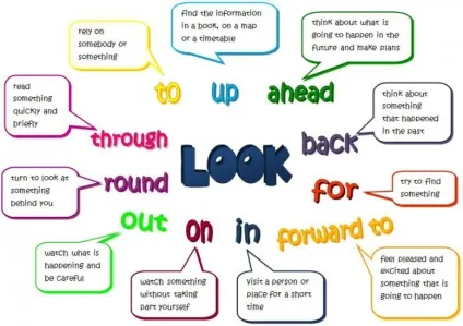 Дієслово to look (дієслово) Дієслово to look