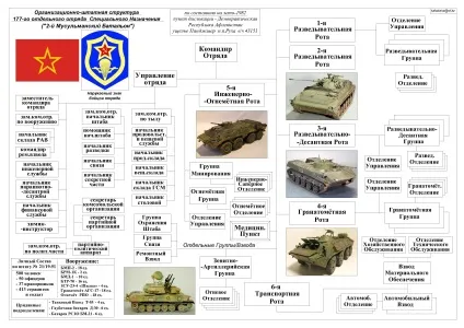 Головне розвідувальне управління (росія) (Генерального штабу Збройних) Головне розвідувальне управління (росія)
