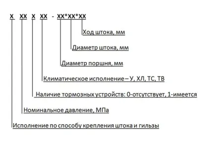 Гідроциліндри, їх - призначення, конструктивні особливості і - класифікація статті
