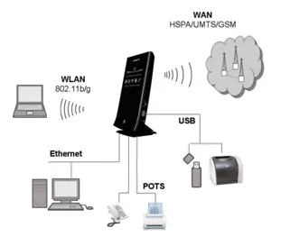 Gsm wifi роутер як підключити самостійно (wifi) Gsm wifi роутер як підключити самостійно