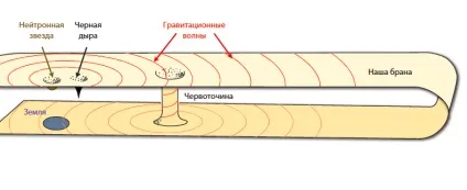 Гравітаційні хвилі що це таке, в чому цінність відкриття і як влаштований детектор хвиль в Лиго, (відкриття) Гравітаційні хвилі що це таке, в чому цінність відкриття і як влаштований детектор хвиль в Лиго,