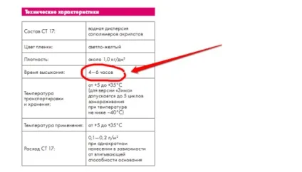 Грунтовка під шпаклівку що наносити спочатку, через скільки можна обробляти (шпаклівку) Грунтовка під шпаклівку що наносити спочатку, через скільки можна обробляти