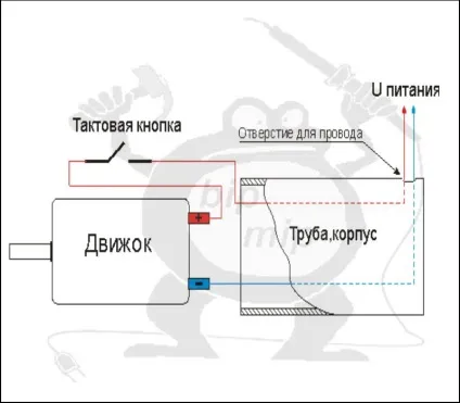 Гравировальная машинка своїми руками (своїми) Гравировальная машинка своїми руками