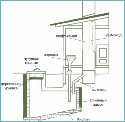 Ідея для туалету на дачі 100 фото, креслення, схеми, інструкції (туалету) Ідея для туалету на дачі 100 фото, креслення, схеми, інструкції