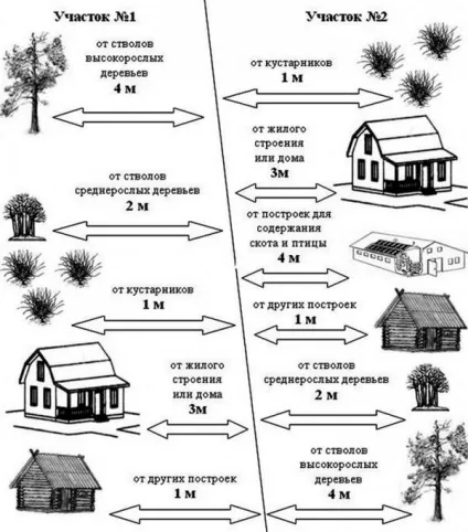 Ідея для туалету на дачі 100 фото, креслення, схеми, інструкції (для) Ідея для туалету на дачі 100 фото, креслення, схеми, інструкції