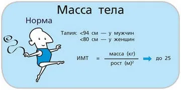 ІМТ норма як розрахувати