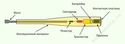 Індикаторна викрутка на батарейках і інші вироби як користуватися, принцип роботи, відео та фото (індикаторна викрутка на батарейках принцип роботи користуватися) Індикаторна викрутка на батарейках і інші вироби як користуватися, принцип роботи, відео та фото