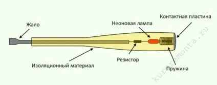 Індикаторна викрутка на батарейках і інші вироби як користуватися, принцип роботи, відео та фото (користуватися) Індикаторна викрутка на батарейках і інші вироби як користуватися, принцип роботи, відео та фото