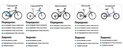 Інформація про те як підібрати дитяче велокресло
