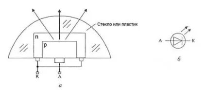 Інфрачервоні діоди перевірка працездатності, огляд (перевірка) Інфрачервоні діоди перевірка працездатності, огляд