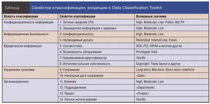 Інфраструктура класифікації файлів в windows server 2012 windows it pro (інфраструктура) Інфраструктура класифікації файлів в windows server 2012 windows it pro