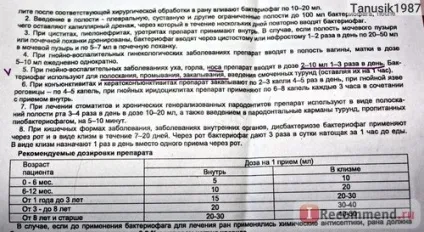 Імуномодулюючий засіб НВО Мікроген секстафаг (піобактеріофаг полівалентний рідкий) - «плюси і (секстафаг) Імуномодулюючий засіб НВО Мікроген секстафаг (піобактеріофаг полівалентний рідкий) - «плюси і
