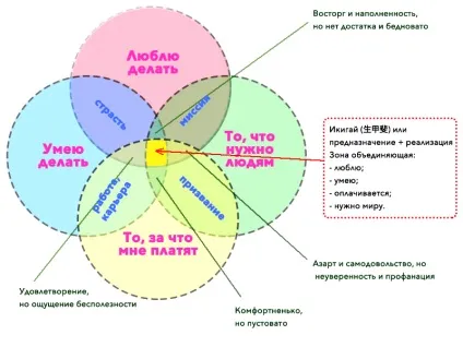 Ікігаі як жити довго, багато і щасливо, блог 4brain (багато і щасливо?) Ікігаі як жити довго, багато і щасливо, блог 4brain