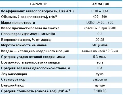 Інсі блок розміри і ціни, відгуки, технічні характеристики, застосування (характеристики) Інсі блок розміри і ціни, відгуки, технічні характеристики, застосування
