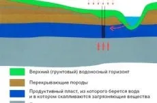 Джерела енергії - вугільні родовища (вугілля) видобуток кам'яного і бурого вугілля, вугілля антрациту, (родовища) Джерела енергії - вугільні родовища (вугілля) видобуток кам'яного і бурого вугілля, вугілля антрациту,