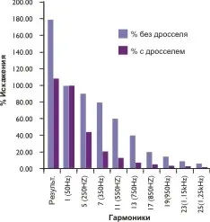 Інтехнікс, мережеві дроселі, мережевий дросель ed3n (мережеві) Інтехнікс, мережеві дроселі, мережевий дросель ed3n