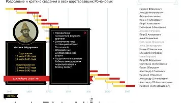 Історик про Михайла Романові країна втомилася, їй потрібен був законний цар - ріа новини