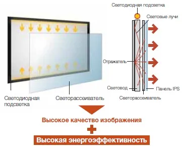 Ips led panel (panas)