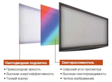 Ips led panel (panas)