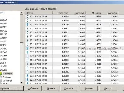 Історія котирувань для metatrader 4