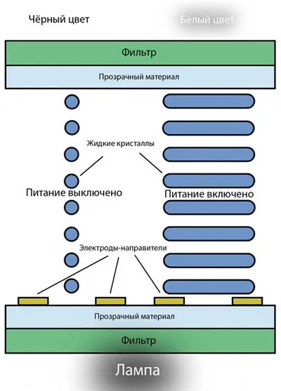 Ips - технологія виробництва tft lcd матриць (матриць) Ips - технологія виробництва tft lcd матриць