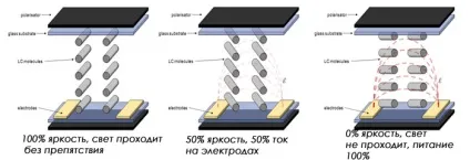 Ips - технологія виробництва tft lcd матриць (матриць) Ips - технологія виробництва tft lcd матриць