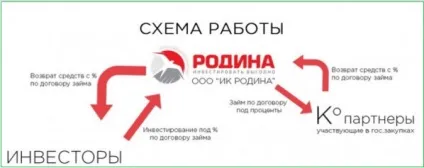 Інвестиційна компанія батьківщина - fastmoney все про манімейкінг (батьківщина) Інвестиційна компанія батьківщина - fastmoney все про манімейкінг