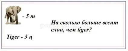 Використання інтерактивної дошки в початкових класах (дошки) Використання інтерактивної дошки в початкових класах