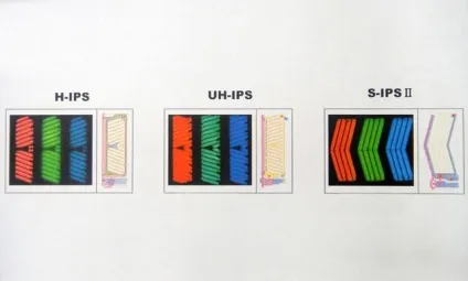 Ips - технологія виробництва tft lcd матриць (матриць) Ips - технологія виробництва tft lcd матриць