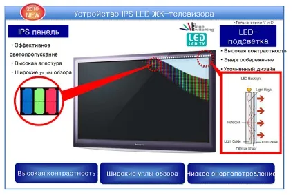 Ips led panel (panas)