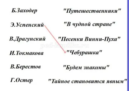 Використання інтерактивної дошки в початкових класах (Використання інтерактивної дошки) Використання інтерактивної дошки в початкових класах