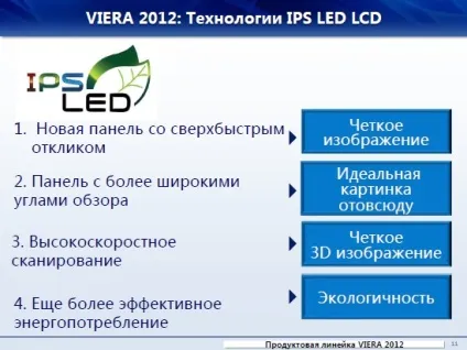 Ips led panel (panas)