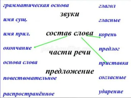 Використання інтерактивної дошки в початкових класах (Використання інтерактивної дошки) Використання інтерактивної дошки в початкових класах