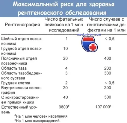 Джерела і дози іонізуючого опромінення (опромінення) Джерела і дози іонізуючого опромінення