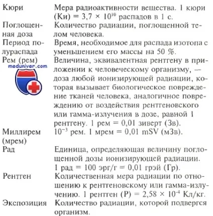 Джерела і дози іонізуючого опромінення (дози іонізуючого опромінення) Джерела і дози іонізуючого опромінення