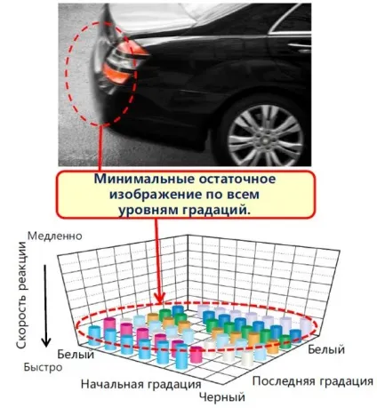 Ips led panel (panas)