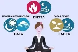 Йога та аюрведа від алергії (про алергію) Йога та аюрведа від алергії