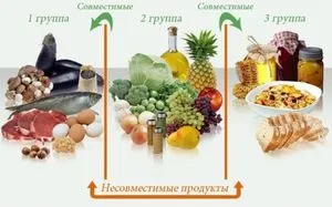 Яка сама проста і ефективна дієта в домашніх умовах для схуднення (простий дієта ефективний схуднення самий домашній умова) Яка сама проста і ефективна дієта в домашніх умовах для схуднення