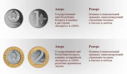 Яка валюта в Білорусії