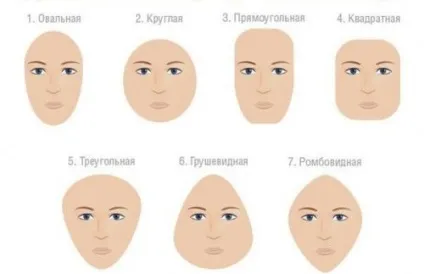 Яка зачіска мені підійде що потрібно врахувати перед візитом до перукаря (волосся середньої довжини) Яка зачіска мені підійде що потрібно врахувати перед візитом до перукаря