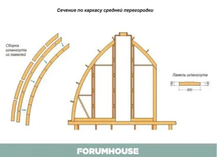 Виготовлення кроквяної системи для напівкруглої і стрілчастої даху (покрівля) Виготовлення кроквяної системи для напівкруглої і стрілчастої даху