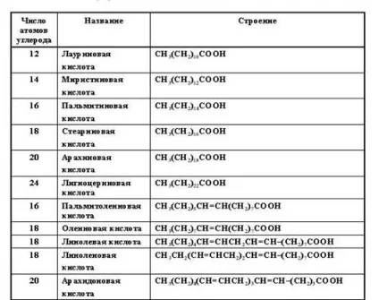 Відомо чотири нуклеотиду, які називаються аденін, гуанін, тимін, цитозин і урацил, вони (нуклеотиду) Відомо чотири нуклеотиду, які називаються аденін, гуанін, тимін, цитозин і урацил, вони