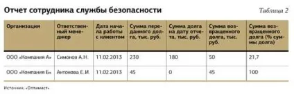 Як боротися з боржниками 5 кроків до організації фінансового контролю (боржниками) Як боротися з боржниками 5 кроків до організації фінансового контролю
