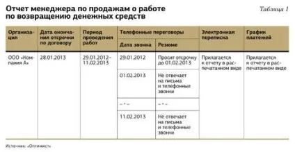 Як боротися з боржниками 5 кроків до організації фінансового контролю (кроків) Як боротися з боржниками 5 кроків до організації фінансового контролю