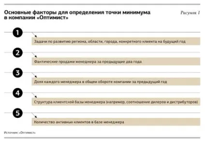 Як боротися з боржниками 5 кроків до організації фінансового контролю (стягнення заборгованості з боржника як боротися з боржниками контроль дебіторської та кредиторської заборгованості) Як боротися з боржниками 5 кроків до організації фінансового контролю