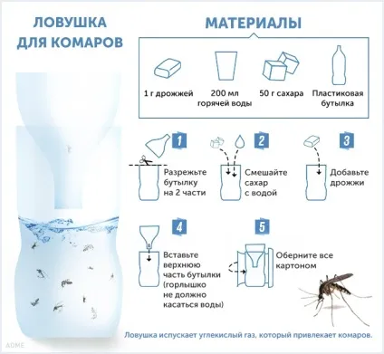 Як боротися з комарами і їх укусами без хімії - topus - все найцікавіше в інтернеті (відкриті ділянки тіла) Як боротися з комарами і їх укусами без хімії - topus - все найцікавіше в інтернеті