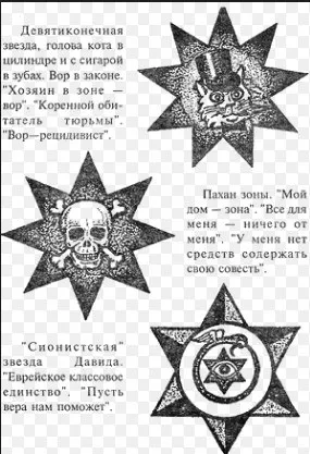 Злодійські татуювання (ескізи татуювань) злодійські татуювання