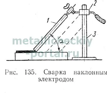 Високопродуктивні способи зварювання