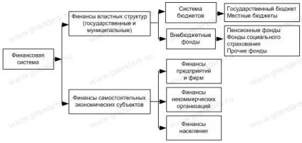 Питання з фінансів (з відповідями) (фондів грошових коштів) Питання з фінансів (з відповідями)